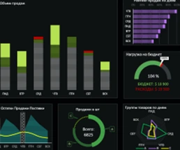 dashboard-report-designer-in-excel