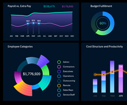 employee-performance-dashboard-excel-template