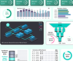 3d-dashboard-for-project-management-in-excel