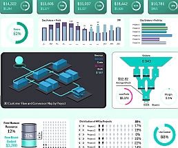 3d-dashboard-for-project-management-in-excel