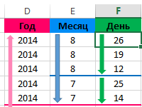 kak-sdelat-sortirovku-po-date