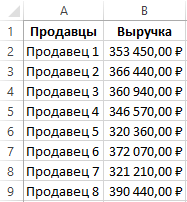 Таблица с данными.