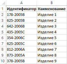Исходные данные.