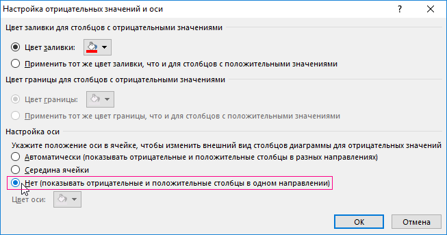 Отрицательные значения и ось.