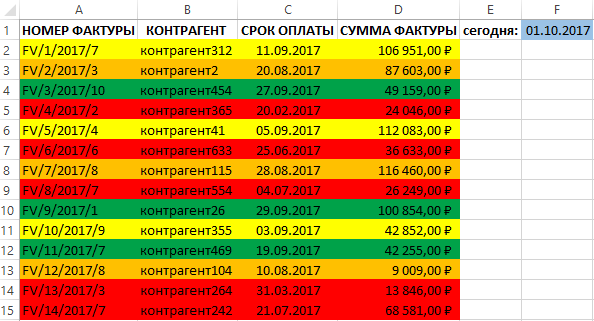отчет по дебиторской задолженности.