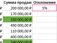 vydelenie-cvetom-otkloneniy