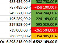 sravnit-i-vydelit-cvetom-jacheyki