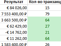 format-denejnyh-edinic-po-usloviyu