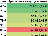 cvetovye-shkaly-v-excel