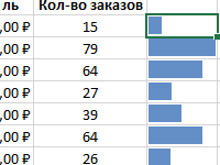 dobavlenie-shkaly-gistogrammy-v-yacheyki