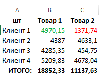 uslovnoe-formatirovanie-iz-svodnoy-tablicy