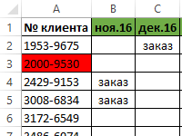 vydelit-cvetom-po-usloviyu