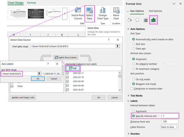 Dates on the X-axis labels