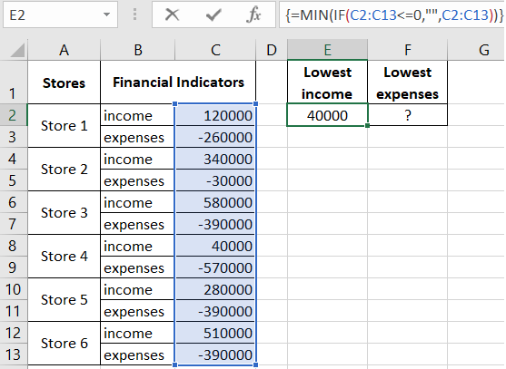 Minimum Income.