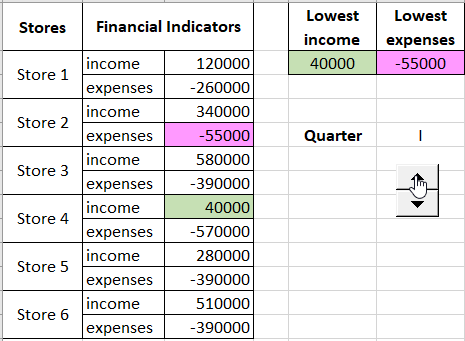 Example of sampling by condition