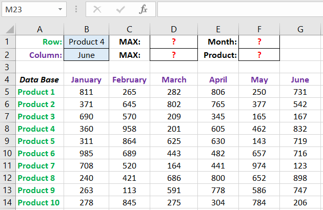 Sales volume report.