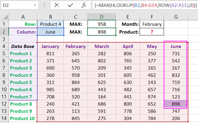 Search results by columns.