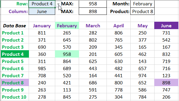 Example of the formula in action