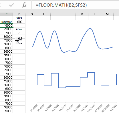 round to the nearest thousand
