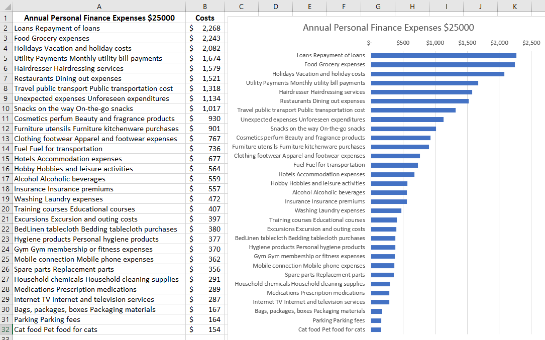 List of all expense items