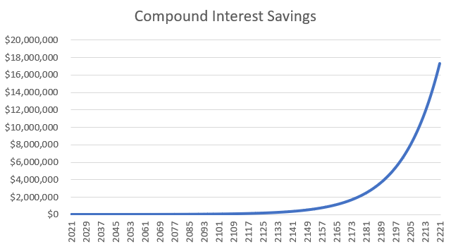 Deposit amount growth.