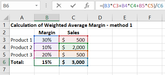 multiply each margin percentage.