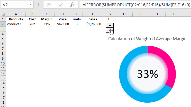 how to calculate profit margin