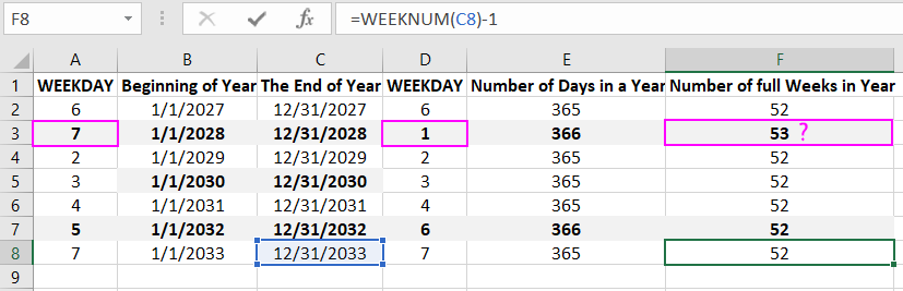 As in the year 2028.