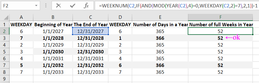 Leap year starts on a Saturday.
