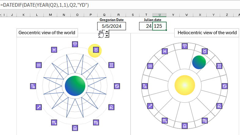 zodiacal circle visualization