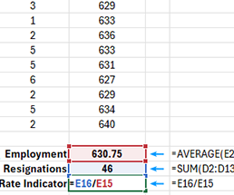how-to-calculate-employee-turnover-rate