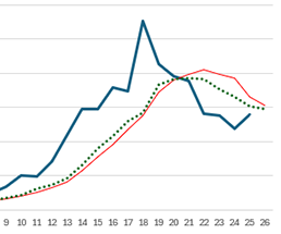 exponential-smoothing-method-for-moving-average
