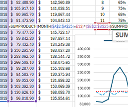 example-of-formula-for-sales-deseasonalization