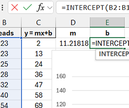 intercept-function-for-phenomenon-forecasting