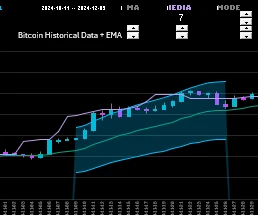 moving average chart