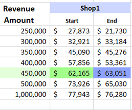 how-to-use-vlookup-and-match-to-retrieve-data