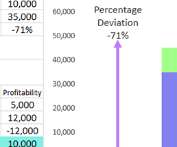 how-to-calculate-percentage-deviation