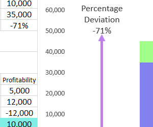 how-to-calculate-percentage-deviation