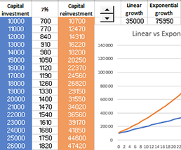 formulas-for-dynamic-summation