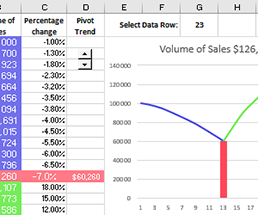 how-to-use-percentages-calculations-in-sales