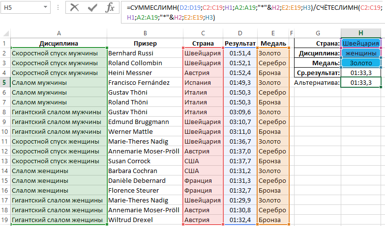 Формула СУММЕСЛИМН и СЧЁТЕСЛИМН.