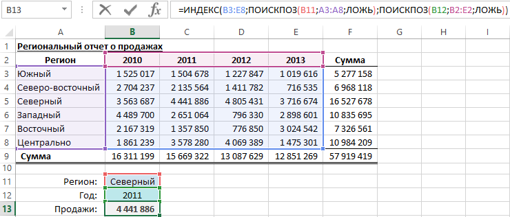 Двухмерная таблица.