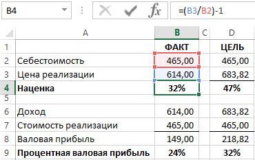 Формула расчета процента наценки.