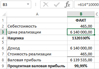 отличие процентной валовой прибыли от наценки.