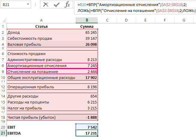 Формула EBITDA.