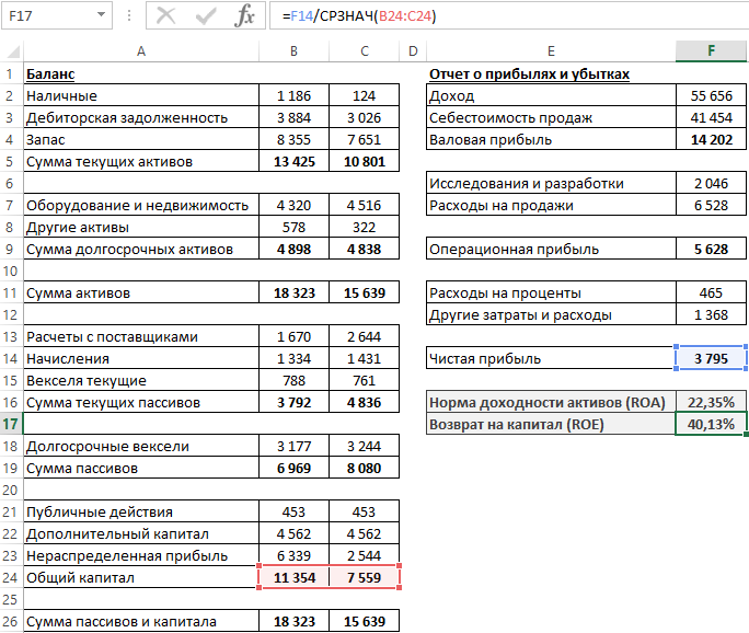 Формула ROE в Excel.