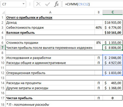 чистая прибыль.