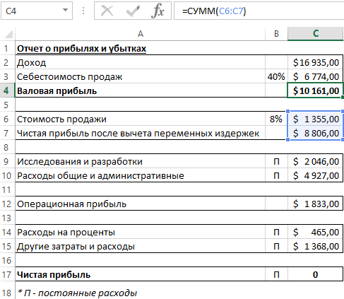 валовая прибыль.