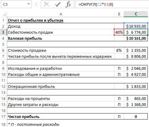 Себестоимость продаж.