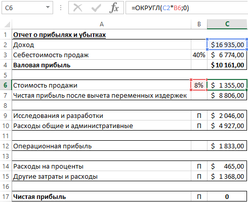 Стоимость продажи.
